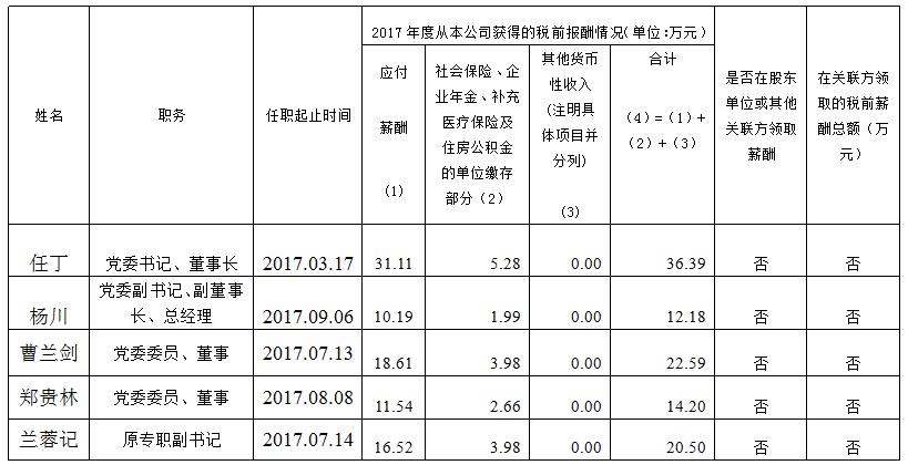 新利体育luck18集团总部薪酬公示（2017年度）